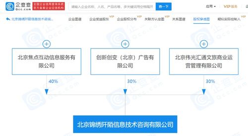 搜狐关联企业参股成立信息咨询公司,经营范围含认证服务